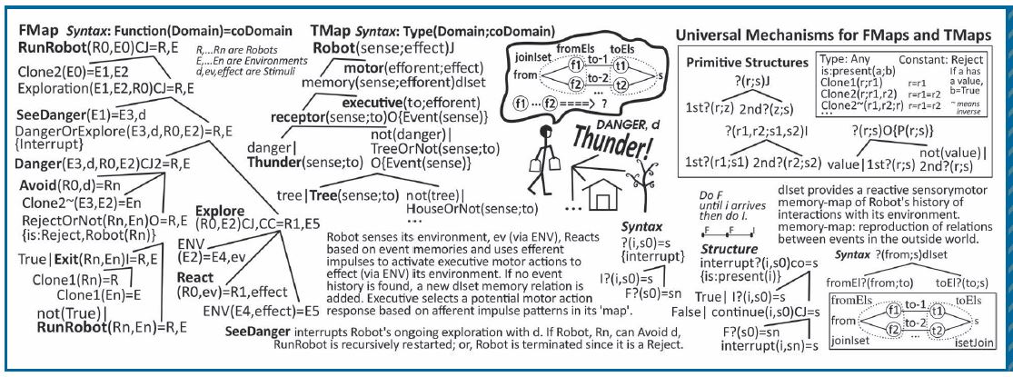 This robot exploration system is defined with the Function Map (FMap) RunRobot and the Type Map (TMap) Robot.