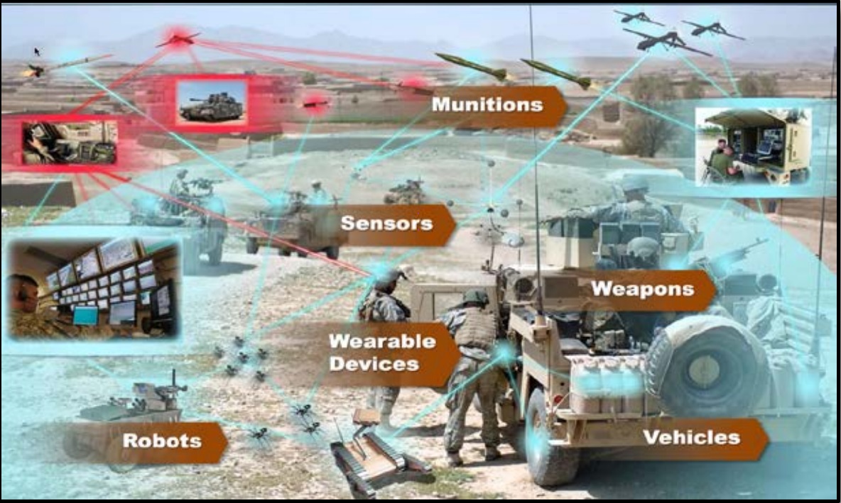 The Internet of Battlefield Things
