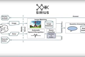 Sirius Implications for Future Warehouse-Scale Computers