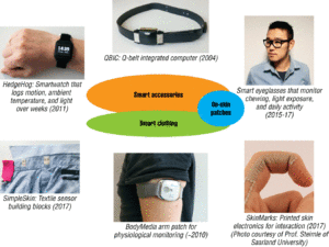categories of wearables